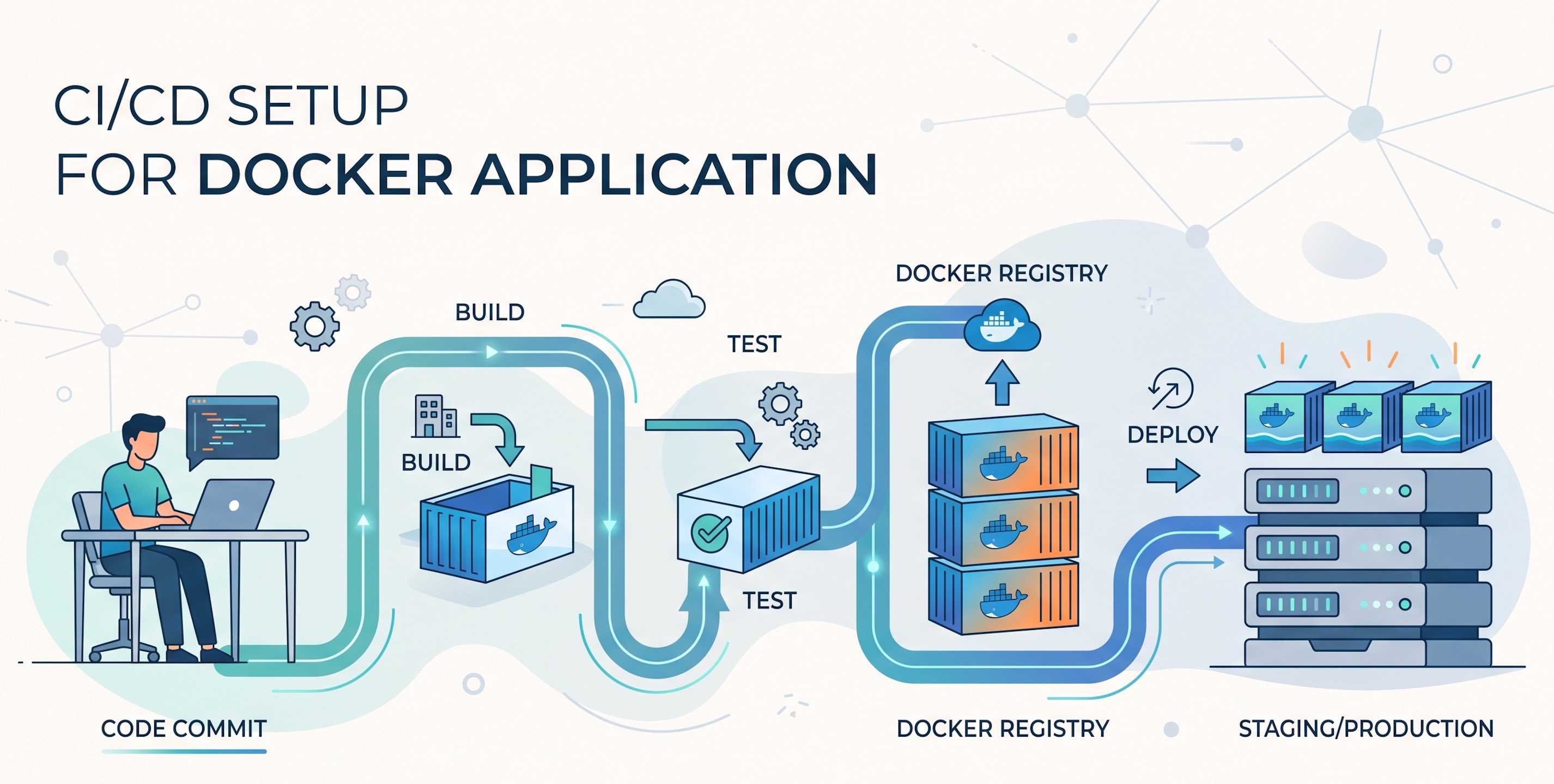 CI/CD Setup example for docker app